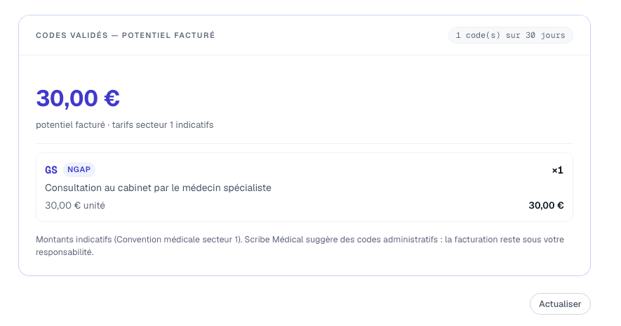 Codes validés et potentiel facturé indicatif (tarifs secteur 1)