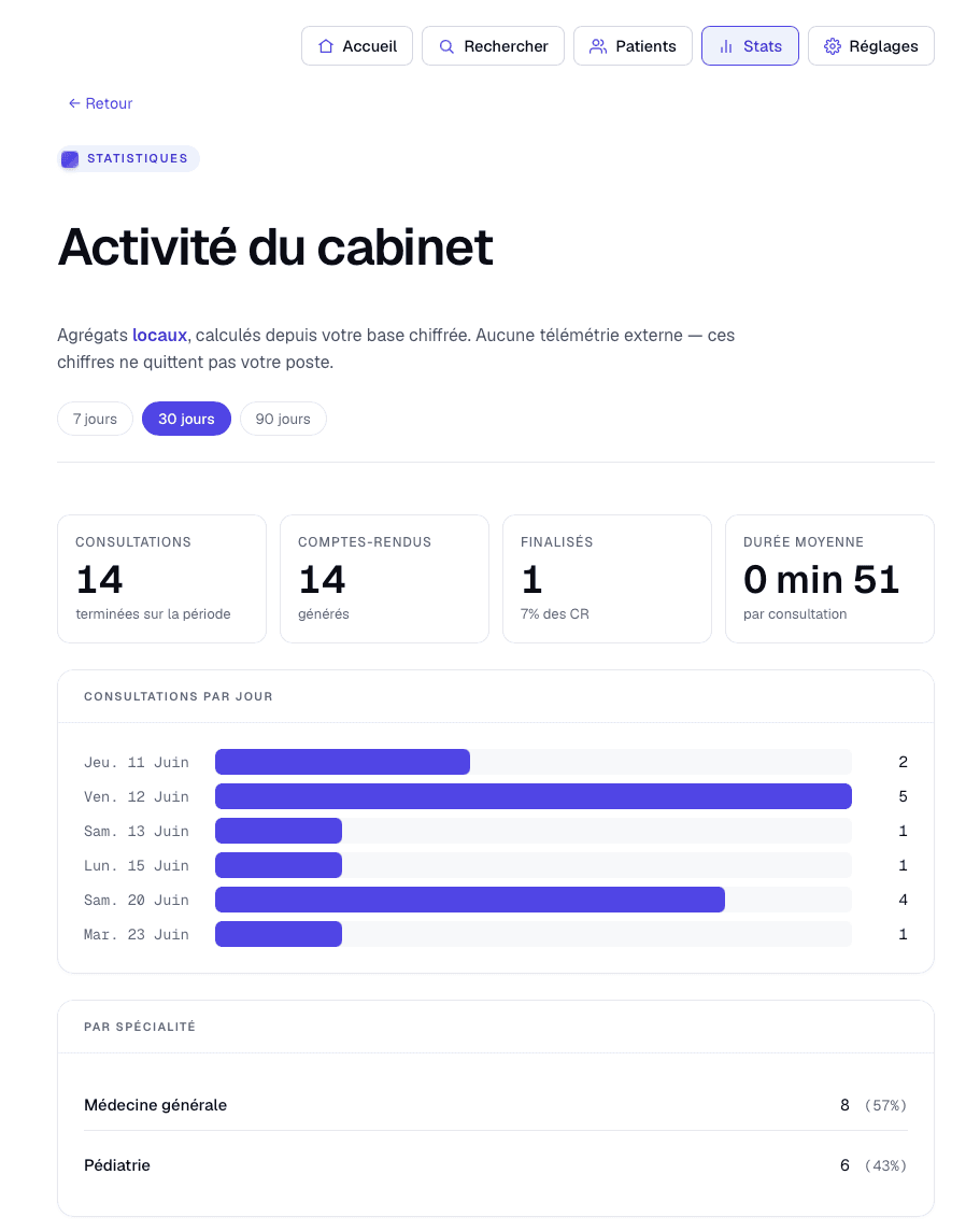 Tableau de bord Activité du cabinet, agrégats calculés en local